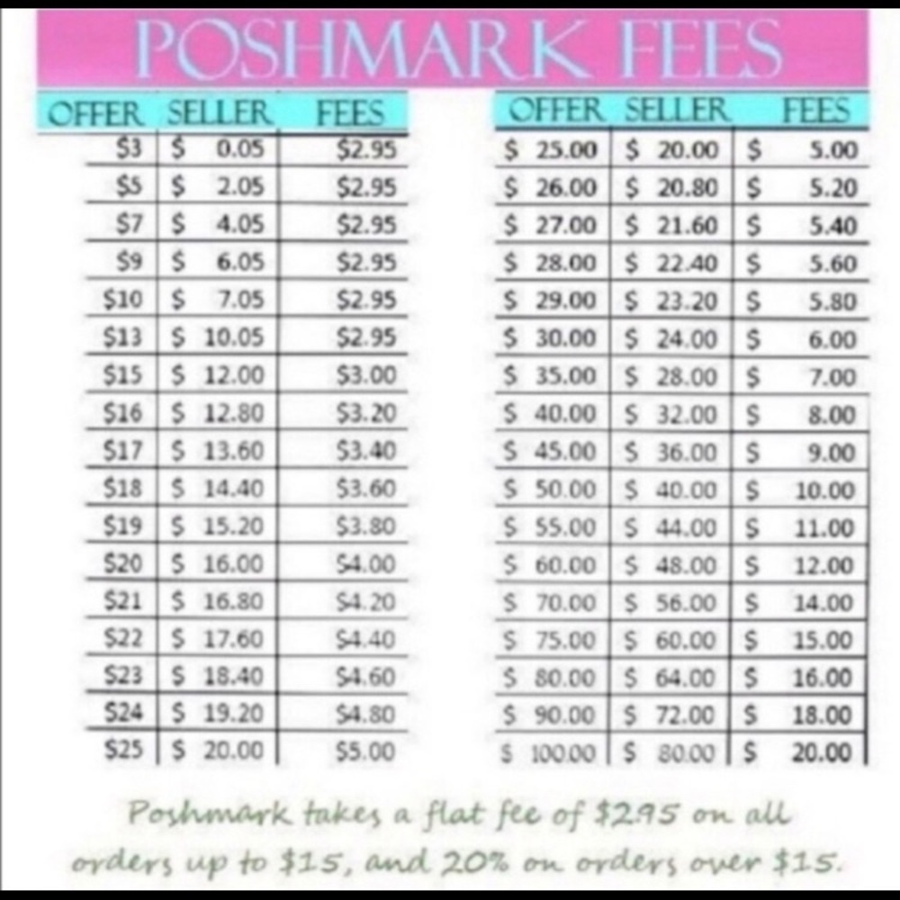 Pls note Posh fees when making an offer!! 😳 ❤️